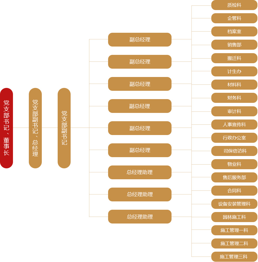 組織機構(gòu)2.jpg